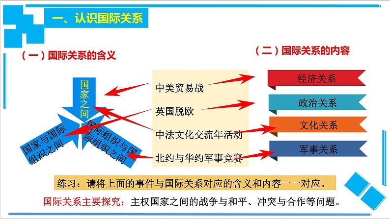 【核心素养目标】统编版高中政治选修一3.2 国际关系  课件+教案+学案+同步练习（含答案）+视频05