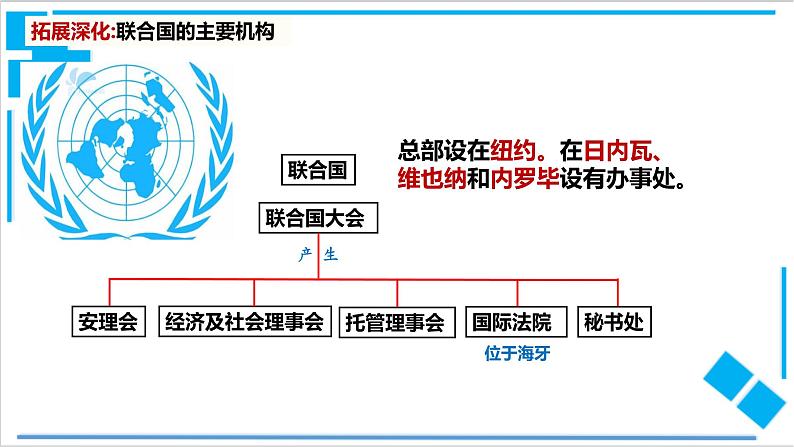 【核心素养目标】统编版高中政治选修一8.2   联合国   课件+教案+学案+同步练习（含答案）+视频07