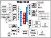 【核心素养目标】统编版高中政治选修一8.3  2023-2024  区域性国际组织  课件+教案+学案+同步练习（含答案）+视频