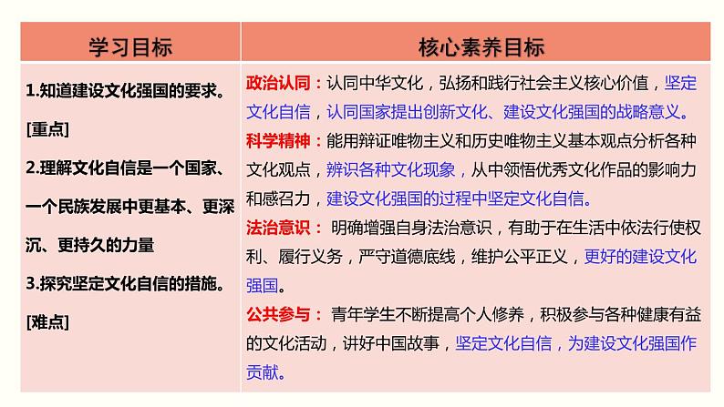 9.3 文化强国与文化自信课件-高中政治统编版必修四哲学与文化第3页