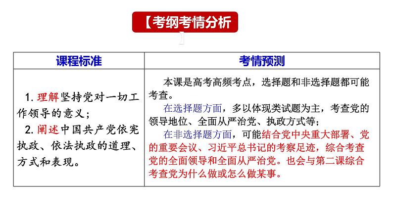 第三课 坚持和加强党的全面领导 课件-2024届高考政治一轮复习统编版必修三政治与法治第3页