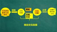 高中政治 (道德与法治)人教统编版必修4 哲学与文化正确对待外来文化课文内容课件ppt