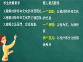 8.3正确对待外来文化 课件-高中政治统编版必修四哲学与文化