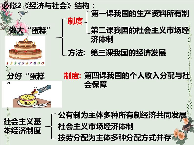 1.1 公有制为主体 多种所有制经济共同发展 课件-高中政治统编版必修二经济与社会第1页