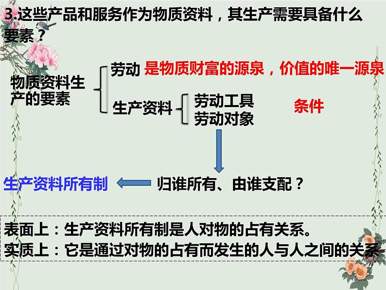 1.1 公有制为主体 多种所有制经济共同发展 课件-高中政治统编版必修二经济与社会第5页