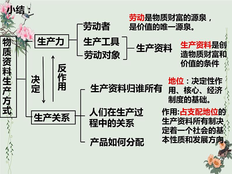 1.1 公有制为主体 多种所有制经济共同发展 课件-高中政治统编版必修二经济与社会第7页