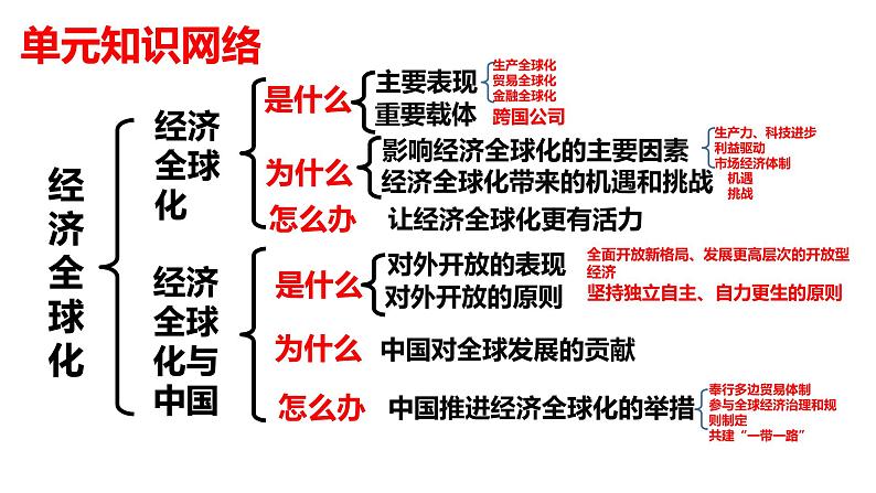 第六课　走进经济全球化课件-2024届高考政治一轮复习统编版选择性必修一当代国际政治与经济第3页