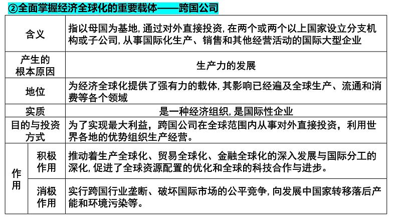 第六课　走进经济全球化课件-2024届高考政治一轮复习统编版选择性必修一当代国际政治与经济第7页