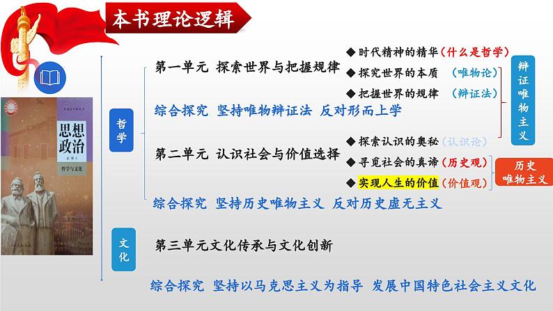 第六课 实现人生的价值 课件-2024届高考政治一轮复习统编版必修四哲学与文化04