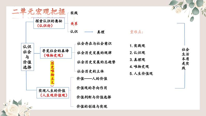 第六课 实现人生的价值 课件-2024届高考政治一轮复习统编版必修四哲学与文化05