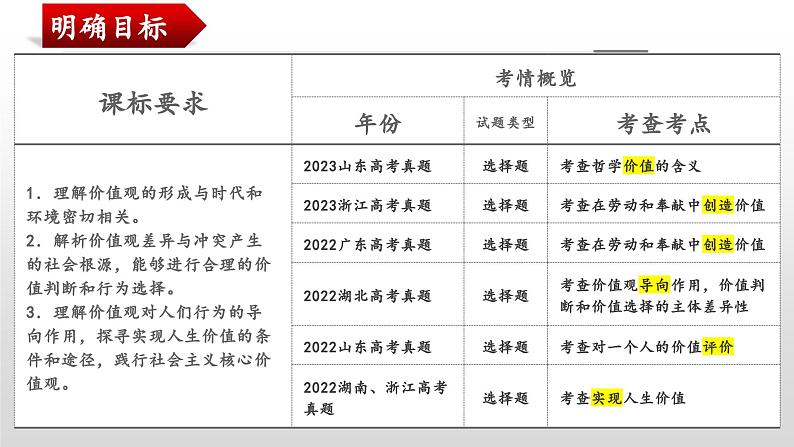 第六课 实现人生的价值 课件-2024届高考政治一轮复习统编版必修四哲学与文化06