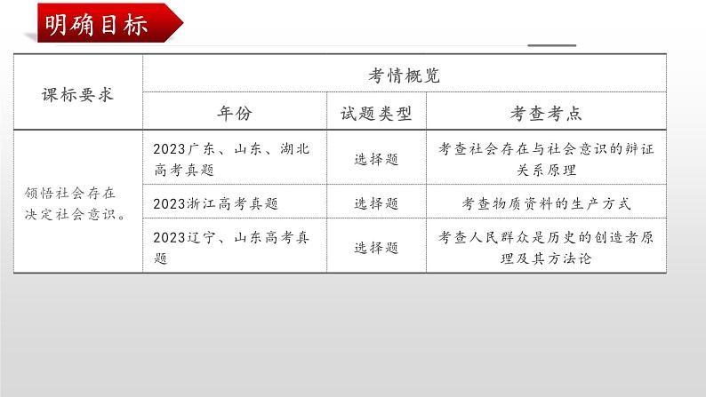 第五课 寻觅社会的真谛课件-2024届高考政治一轮复习统编版必修四哲学与文化04