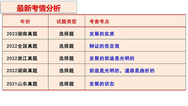 3.2 世界是永恒发展的 课件-2024届高考政治一轮复习统编版必修四哲学与文化03