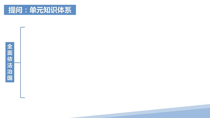 第八课 法治中国建设 课件-2024届高考政治一轮复习统编版必修三政治与法治01