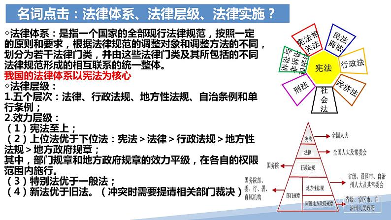 第八课 法治中国建设 课件-2024届高考政治一轮复习统编版必修三政治与法治06