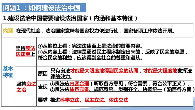 第八课 法治中国建设 课件-2024届高考政治一轮复习统编版必修三政治与法治07