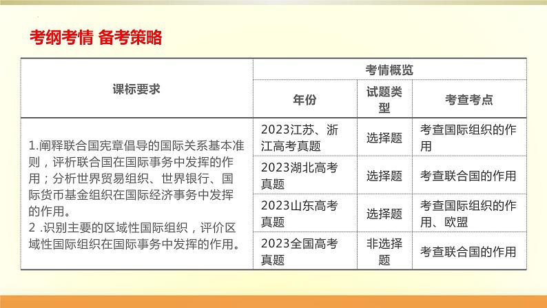 第八课 主要的国际组织 课件-2024届高考政治一轮复习统编版选择性必修一当代国际政治与经济02