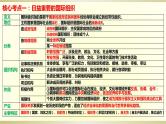 第八课 主要的国际组织 课件-2024届高考政治一轮复习统编版选择性必修一当代国际政治与经济