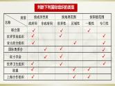 第八课 主要的国际组织 课件-2024届高考政治一轮复习统编版选择性必修一当代国际政治与经济
