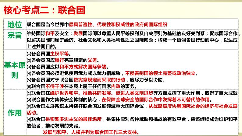 第八课 主要的国际组织 课件-2024届高考政治一轮复习统编版选择性必修一当代国际政治与经济05