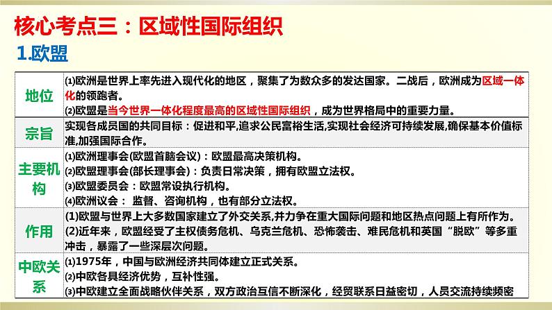 第八课 主要的国际组织 课件-2024届高考政治一轮复习统编版选择性必修一当代国际政治与经济08