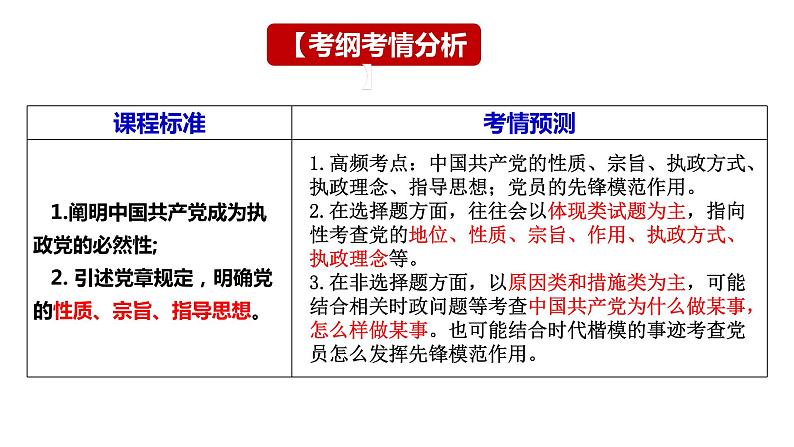 第二课 中国共产党的先进性 课件-2024届高三政治一轮复习统编版必修3政治与法治04