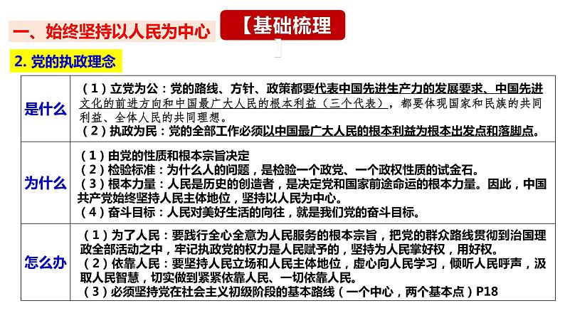 第二课 中国共产党的先进性 课件-2024届高三政治一轮复习统编版必修3政治与法治08