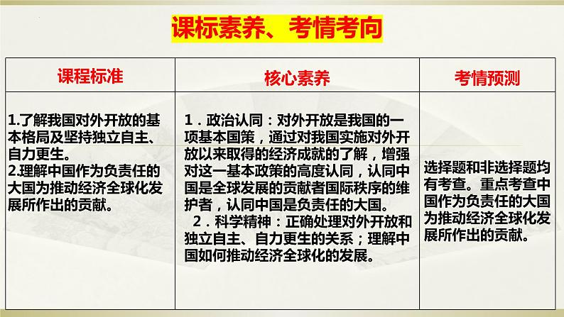 第七课 经济全球化与中国 课件-2024届高考政治一轮复习统编版选择性必修一当代国际政治与经济第2页