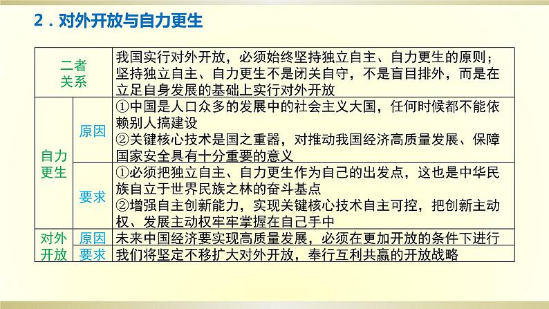 第七课 经济全球化与中国 课件-2024届高考政治一轮复习统编版选择性必修一当代国际政治与经济第4页