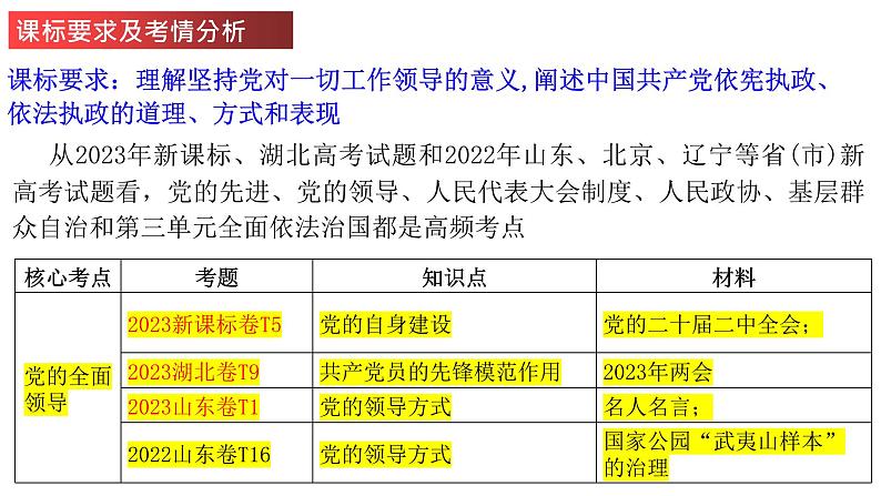 第三课 坚持和加强党的全面领导课件-2024届高考政治一轮复习统编版必修三政治与法治02