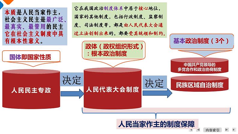 第四课 人民民主专政的社会主义国家 课件-2024届高考政治一轮复习统编版必修三政治与法治第5页