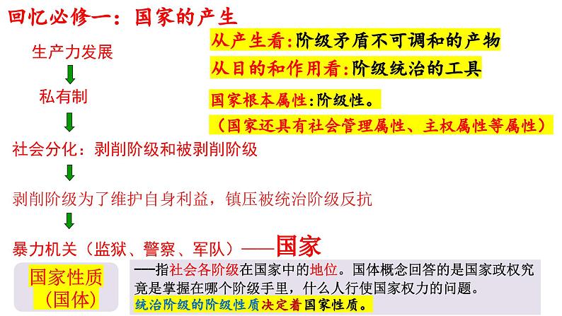 第四课 人民民主专政的社会主义国家 课件-2024届高考政治一轮复习统编版必修三政治与法治第7页