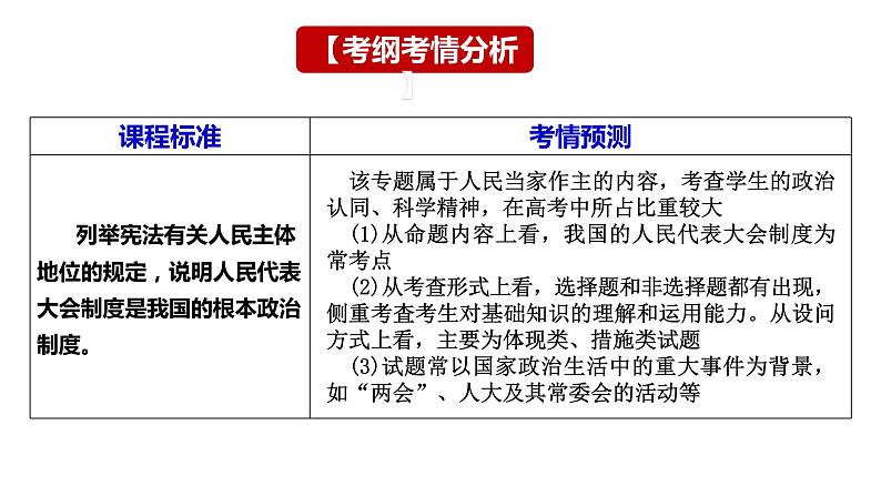 第五课 我国的根本政治制度 课件-2024届高考政治一轮复习统编版必修三政治与法治第3页