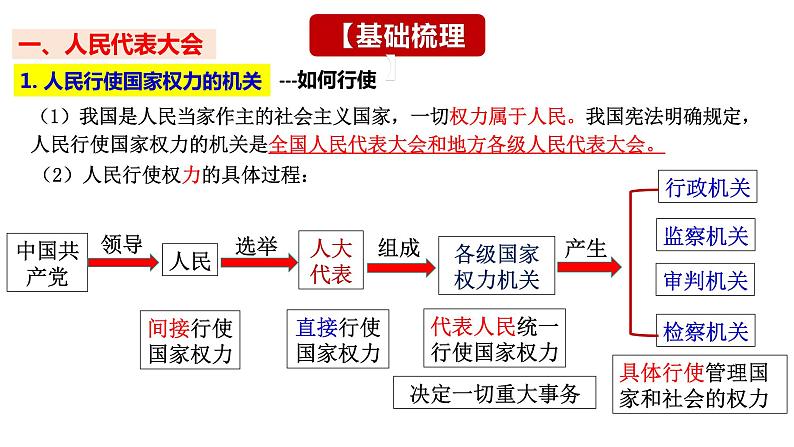 第五课 我国的根本政治制度 课件-2024届高考政治一轮复习统编版必修三政治与法治第7页