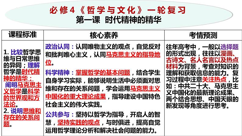 第一课 时代精神的精华 课件-2024届高考政治一轮复习统编版必修四哲学与文化03