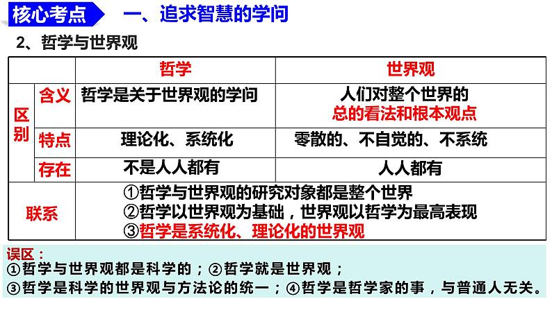 第一课 时代精神的精华 课件-2024届高考政治一轮复习统编版必修四哲学与文化08