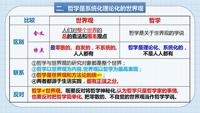 第一课 时代精神的精华 课件-2024届高考政治一轮复习统编版必修四哲学与文化第8页