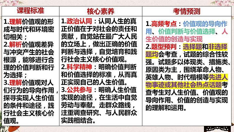 第六课 实现人生的价值 课件-2024届高考政治一轮复习统编版必修四哲学与文化03