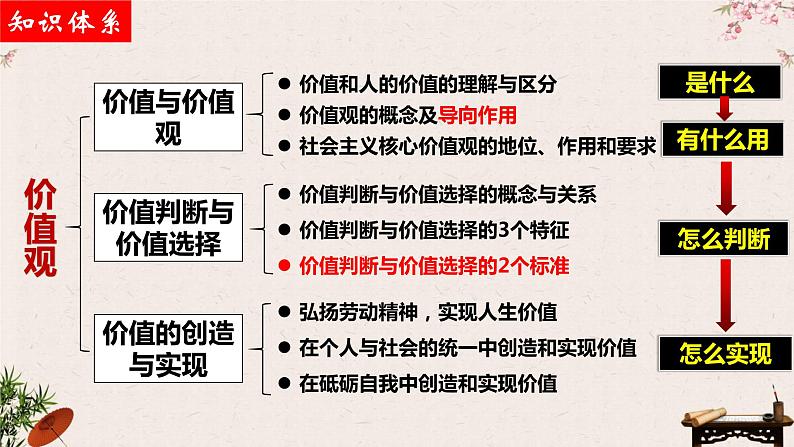 第六课 实现人生的价值 课件-2024届高考政治一轮复习统编版必修四哲学与文化05