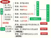 第七课 继承发展中华优秀传统文化课件-2024届高考政治一轮复习统编版必修四哲学与文化