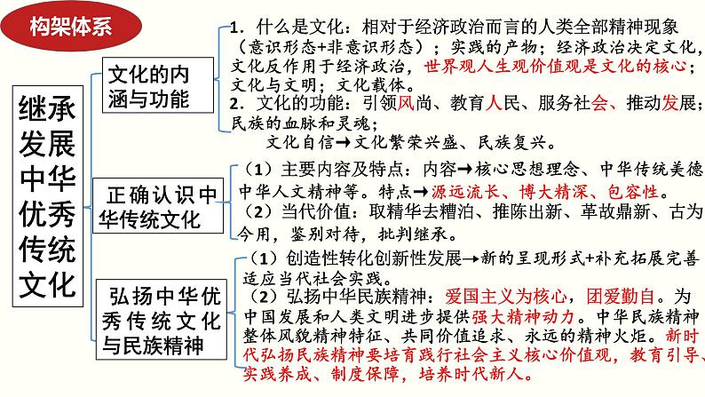 第七课 继承发展中华优秀传统文化课件-2024届高考政治一轮复习统编版必修四哲学与文化第4页