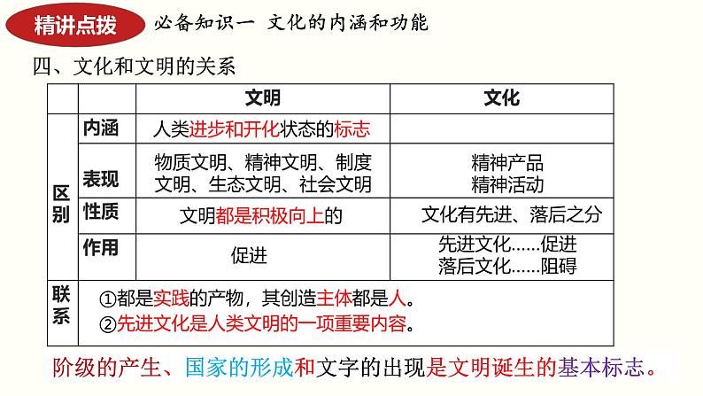 第七课 继承发展中华优秀传统文化课件-2024届高考政治一轮复习统编版必修四哲学与文化第7页