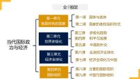 第一课 国体与政体 课件-2024届高考政治一轮复习统编版选择性必修一当代国际政治与经济