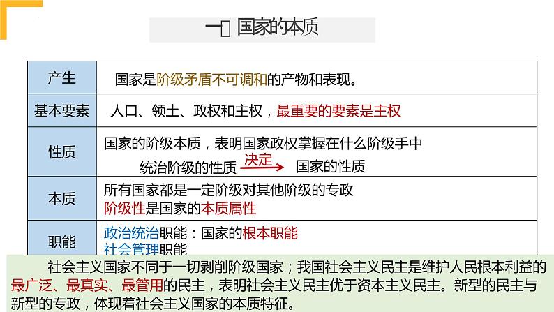 第一课 国体与政体 课件-2024届高考政治一轮复习统编版选择性必修一当代国际政治与经济06