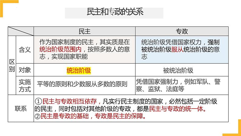 第一课 国体与政体 课件-2024届高考政治一轮复习统编版选择性必修一当代国际政治与经济07