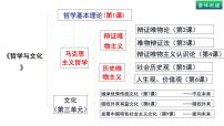 高中政治 (道德与法治)追求智慧的学问示范课课件ppt