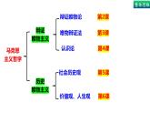 2.1世界的物质性-高中政治统编版必修四《哲学与文化》课件PPT