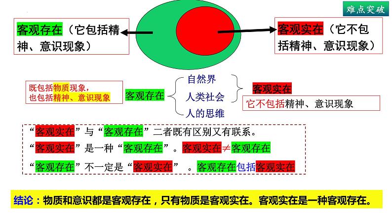 2.1世界的物质性-高中政治统编版必修四《哲学与文化》课件PPT07