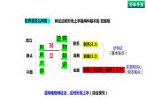 3.1世界是普遍联系的（上）-高中政治统编版必修四《哲学与文化》课件PPT