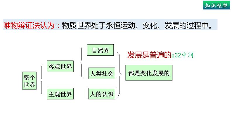 3.2世界是永恒发展的（上）-高中政治统编版必修四《哲学与文化》课件PPT第5页